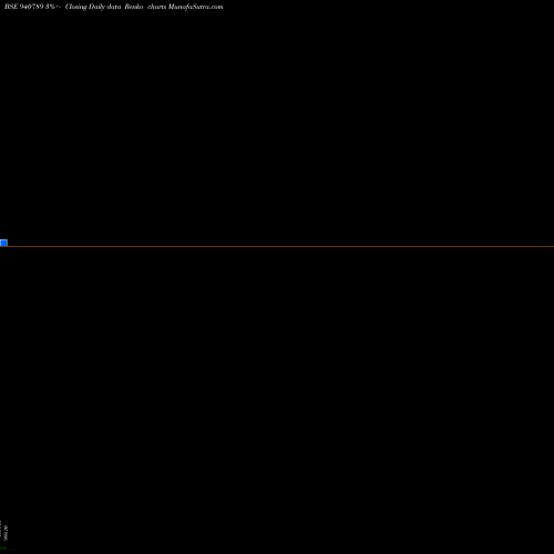 Free Renko charts EFSL-9.44%-12-12-30-NCD 940789 share BSE Stock Exchange 