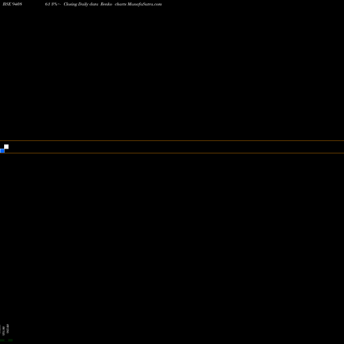 Free Renko charts MFL-8.52%-12-2-29-NCD 940861 share BSE Stock Exchange 