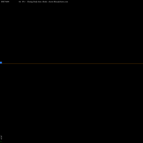 Free Renko charts MFL-8.75%-12-2-32-NCD 940864 share BSE Stock Exchange 