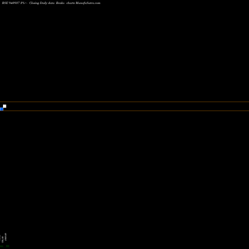 Free Renko charts IIFL-8.65%-6-3-31-NCD 940937 share BSE Stock Exchange 