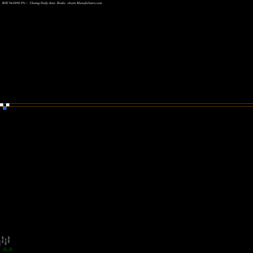 Free Renko charts MML-12-6-28-NCD 941093 share BSE Stock Exchange 