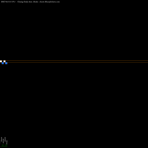Free Renko charts EFSL-9.21%-16-6-31-NCD 941111 share BSE Stock Exchange 