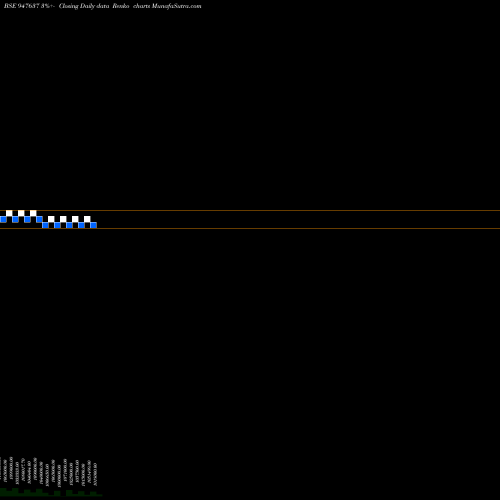 Free Renko charts TPCL02JUN11 947637 share BSE Stock Exchange 