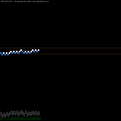 Free Renko charts IFCI121211D 947841 share BSE Stock Exchange 