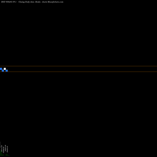 Free Renko charts 775PFC26 950485 share BSE Stock Exchange 