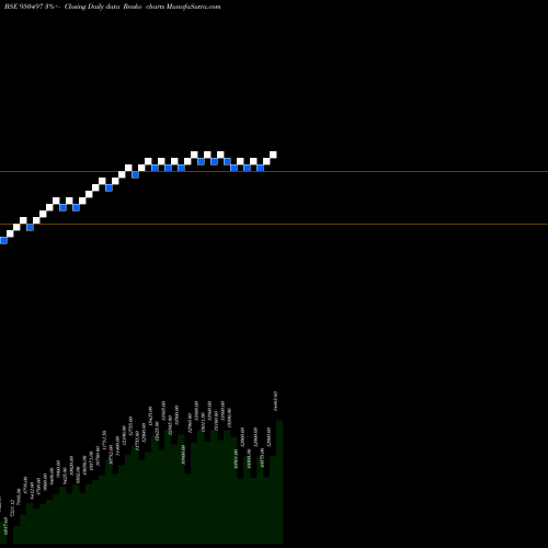 Free Renko charts 872PFC22A 950497 share BSE Stock Exchange 
