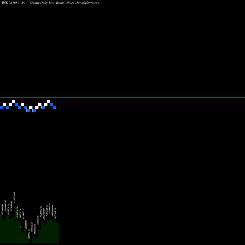 Free Renko charts 1125ECL2025 951680 share BSE Stock Exchange 