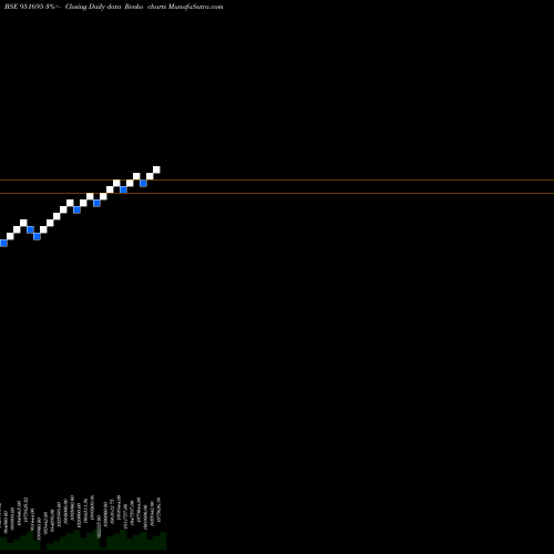 Free Renko charts PNB13FEB15 951695 share BSE Stock Exchange 