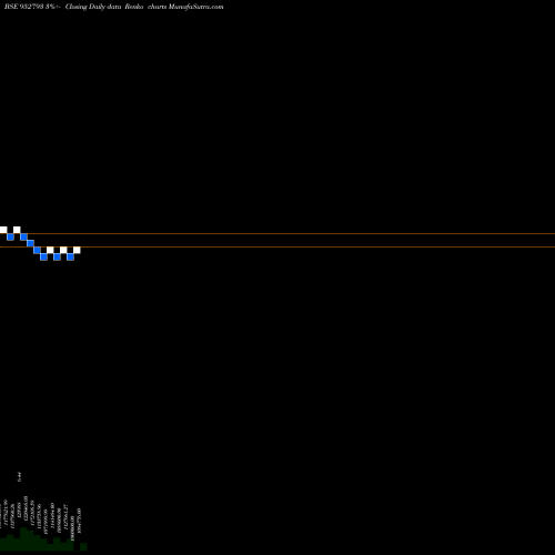 Free Renko charts 728NHAI30 952793 share BSE Stock Exchange 