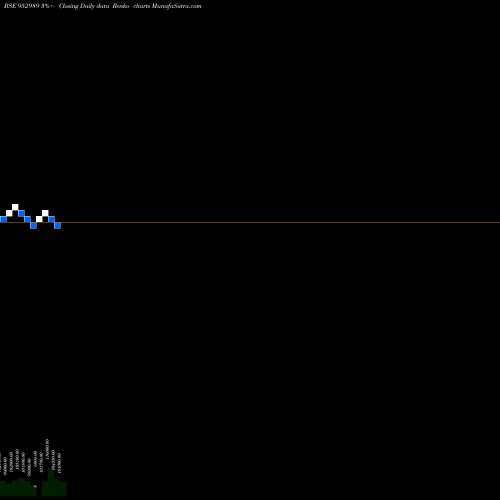 Free Renko charts 881TFC25 952989 share BSE Stock Exchange 