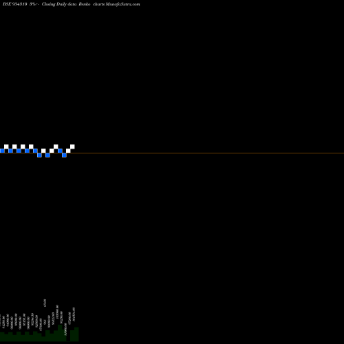 Free Renko charts 930IHFL26 954310 share BSE Stock Exchange 
