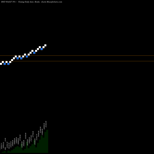 Free Renko charts EARCJ8G602C 954527 share BSE Stock Exchange 