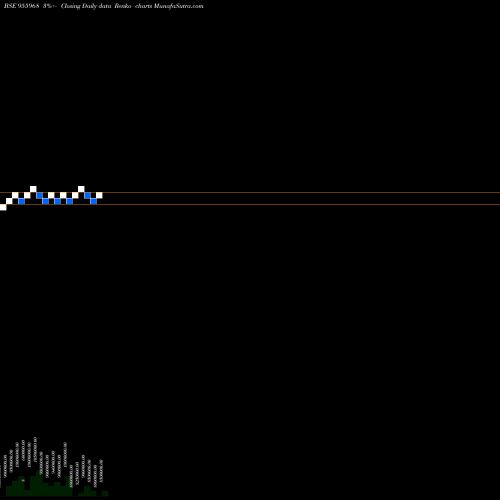 Free Renko charts FFSP24MAR17 955968 share BSE Stock Exchange 