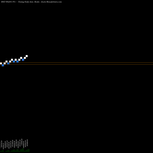 Free Renko charts 885HDFC99 956281 share BSE Stock Exchange 