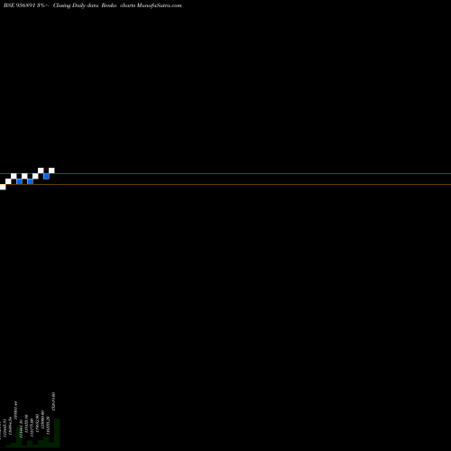 Free Renko charts EARCE2H701A 956891 share BSE Stock Exchange 
