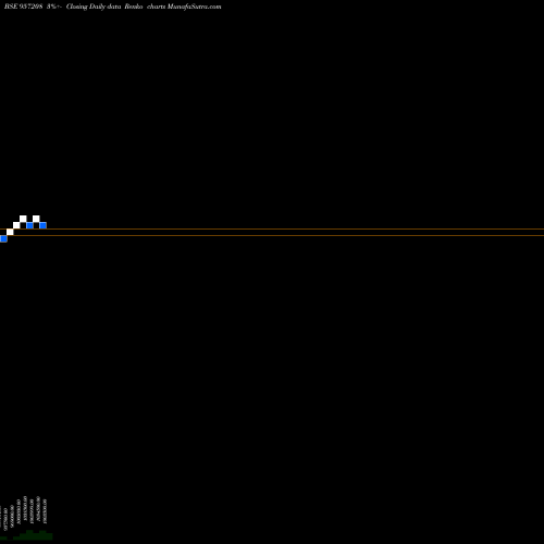 Free Renko charts 975UPPCL26 957208 share BSE Stock Exchange 