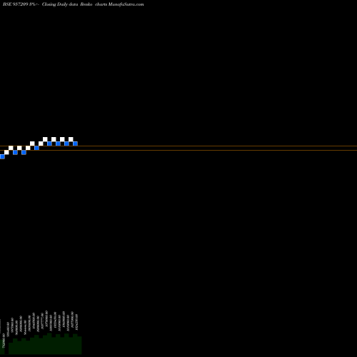 Free Renko charts 975UPPCL27 957209 share BSE Stock Exchange 