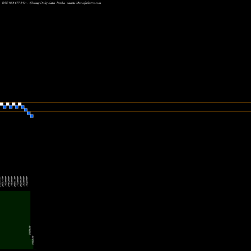 Free Renko charts 1032APCRD25 958177 share BSE Stock Exchange 