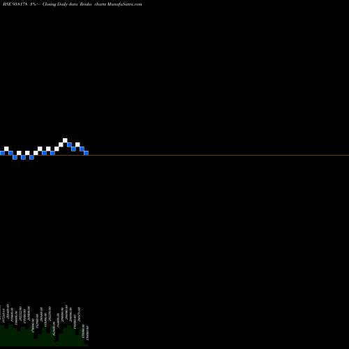 Free Renko charts 1032APCRD26 958178 share BSE Stock Exchange 