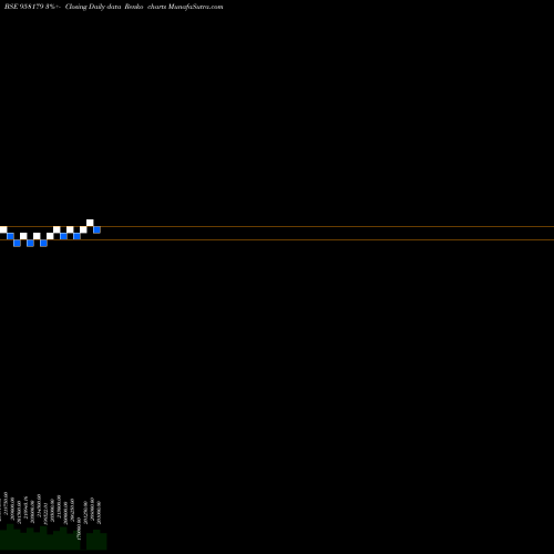 Free Renko charts 1032APCRD27 958179 share BSE Stock Exchange 