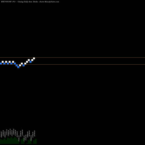 Free Renko charts 1032APCRD28 958180 share BSE Stock Exchange 