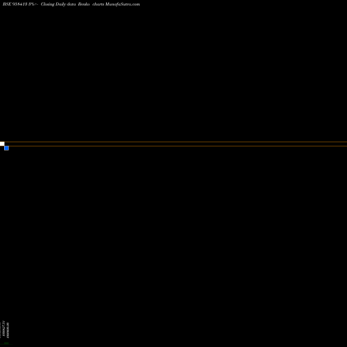 Free Renko charts 1025STFCL24 958413 share BSE Stock Exchange 