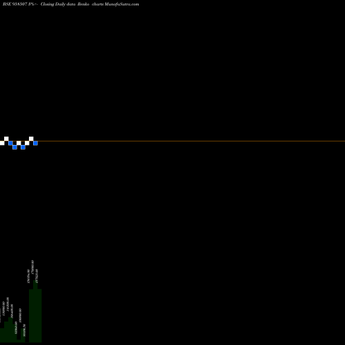 Free Renko charts EFPL211218 958507 share BSE Stock Exchange 