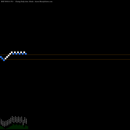 Free Renko charts 1025STFL24 958511 share BSE Stock Exchange 
