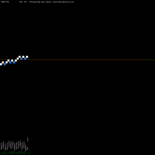 Free Renko charts 945SBIPER 958656 share BSE Stock Exchange 
