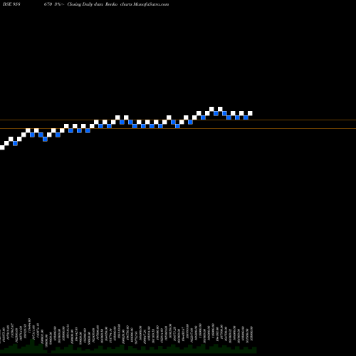 Free Renko charts 1175SIBL29 958670 share BSE Stock Exchange 