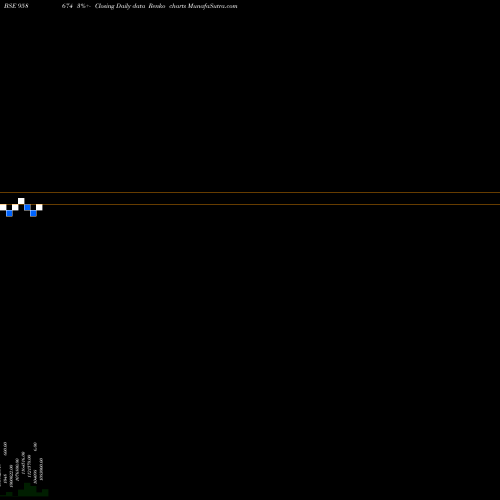 Free Renko charts 855HDFC29 958674 share BSE Stock Exchange 