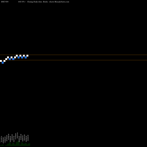 Free Renko charts 1083CIFCPER 958685 share BSE Stock Exchange 