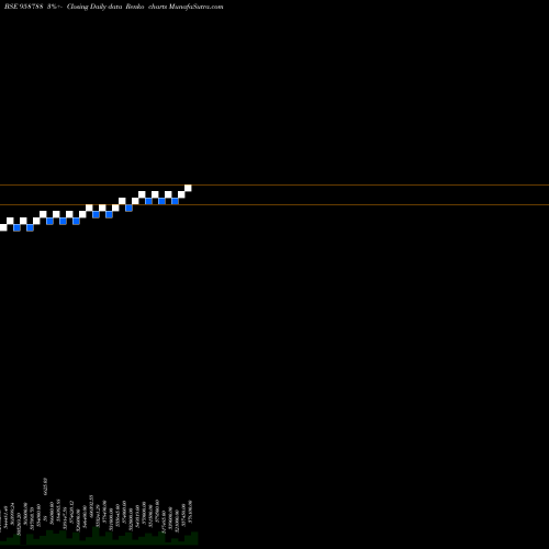Free Renko charts 1088CIFCPER 958788 share BSE Stock Exchange 