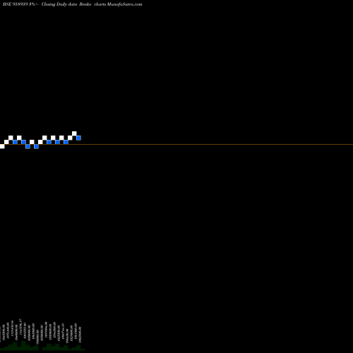 Free Renko charts 875SBIPERA 958959 share BSE Stock Exchange 