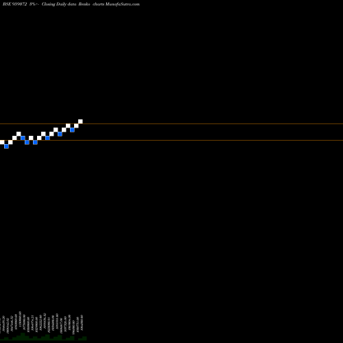 Free Renko charts 850SBIPER 959072 share BSE Stock Exchange 