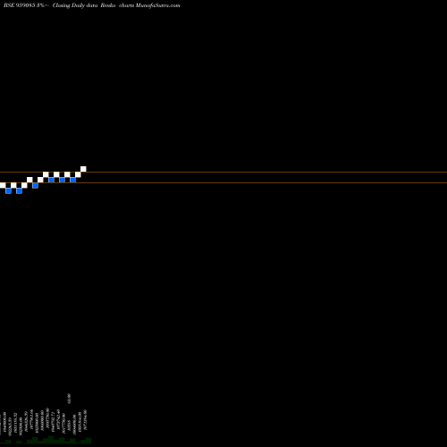 Free Renko charts 87BOBPER 959085 share BSE Stock Exchange 