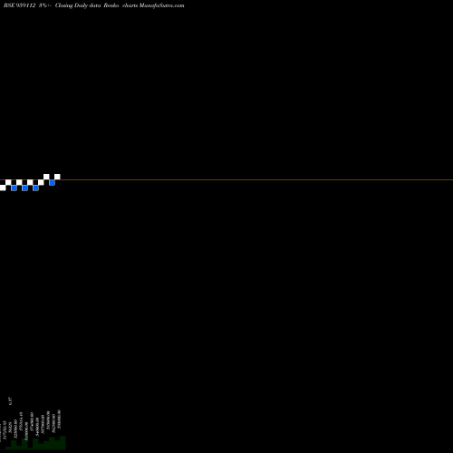 Free Renko charts 10CIFCLPERP 959112 share BSE Stock Exchange 