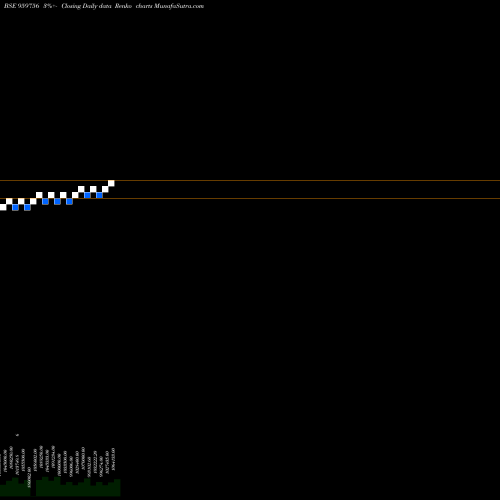 Free Renko charts 825BOBPER 959756 share BSE Stock Exchange 
