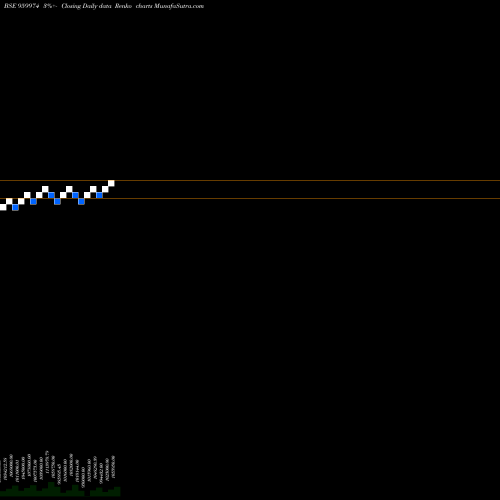 Free Renko charts 774SBIPER 959974 share BSE Stock Exchange 