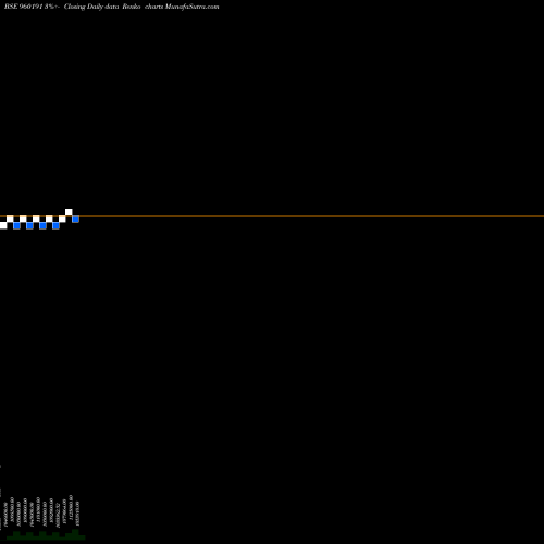 Free Renko charts 975TMFLPERP 960191 share BSE Stock Exchange 
