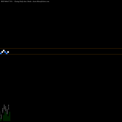 Free Renko charts EFSL140121 960417 share BSE Stock Exchange 