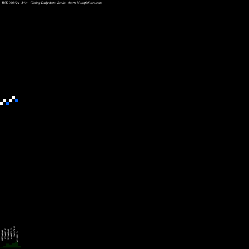Free Renko charts 955TMFLPER 960424 share BSE Stock Exchange 