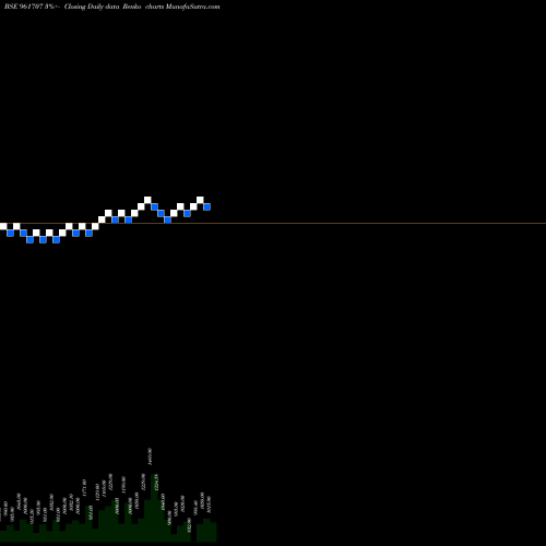 Free Renko charts IIFCLBDIS3 961707 share BSE Stock Exchange 