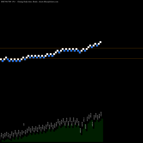 Free Renko charts IIFCLBDIS4 961708 share BSE Stock Exchange 