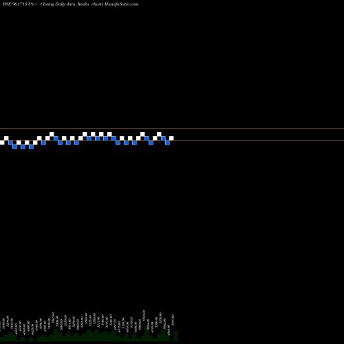 Free Renko charts PFCBS3 961713 share BSE Stock Exchange 