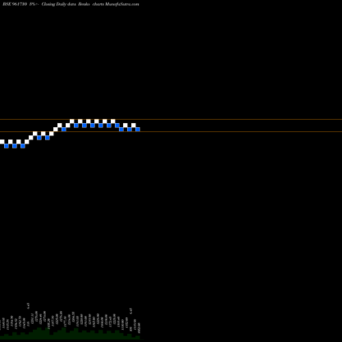 Free Renko charts 830PFC2027 961730 share BSE Stock Exchange 