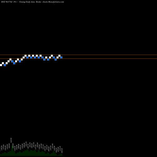 Free Renko charts 810IRFC2327 961732 share BSE Stock Exchange 