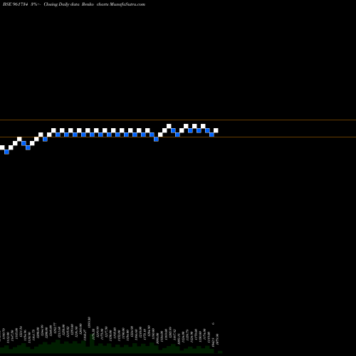 Free Renko charts HUDCO050327 961734 share BSE Stock Exchange 