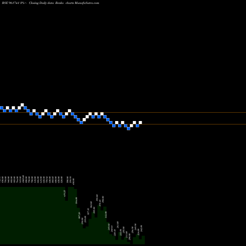 Free Renko charts 915SEFL17A 961741 share BSE Stock Exchange 