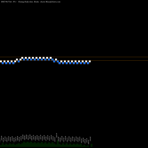 Free Renko charts 812REC27 961744 share BSE Stock Exchange 